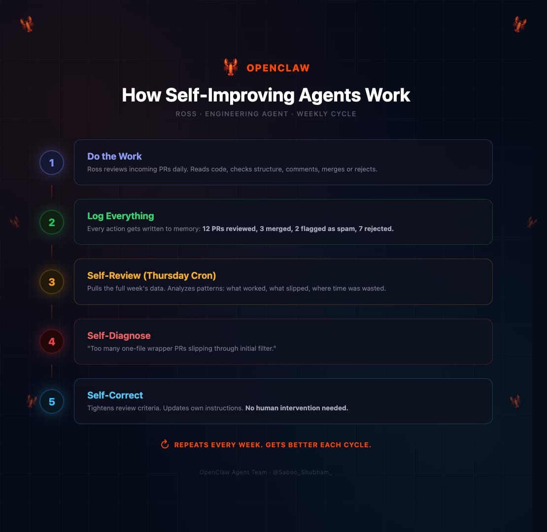 Shubham Saboo tweet media