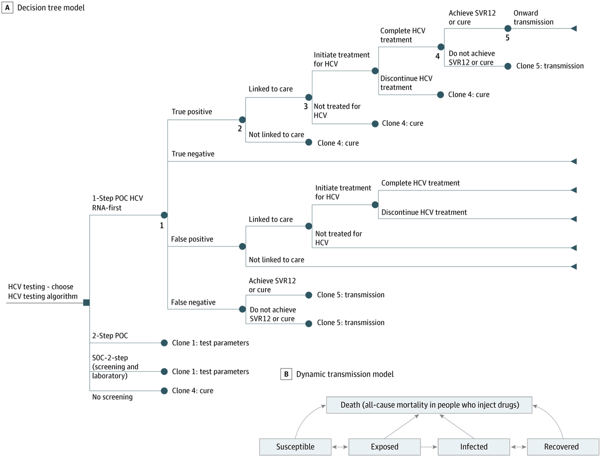 JAMA Network Open tweet media
