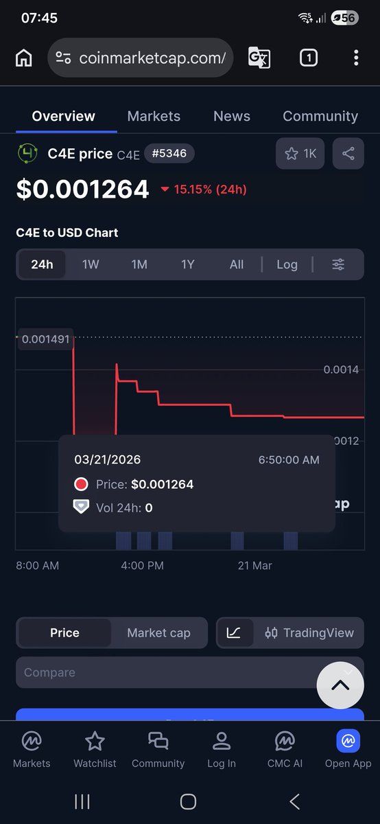 Richard21072175's tweet image. #C4E
The token died from an abundance of information about the development of green energy 😂