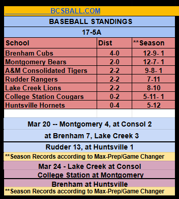 bcsball.com tweet media