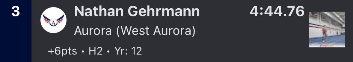 West Aurora Boys T&F tweet media