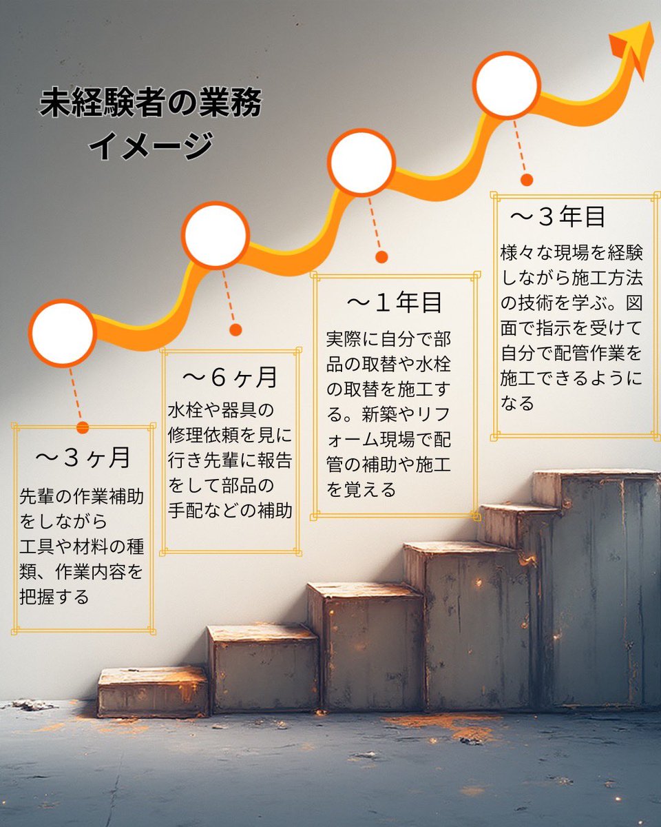 スサのお(出雲の設備屋) tweet media