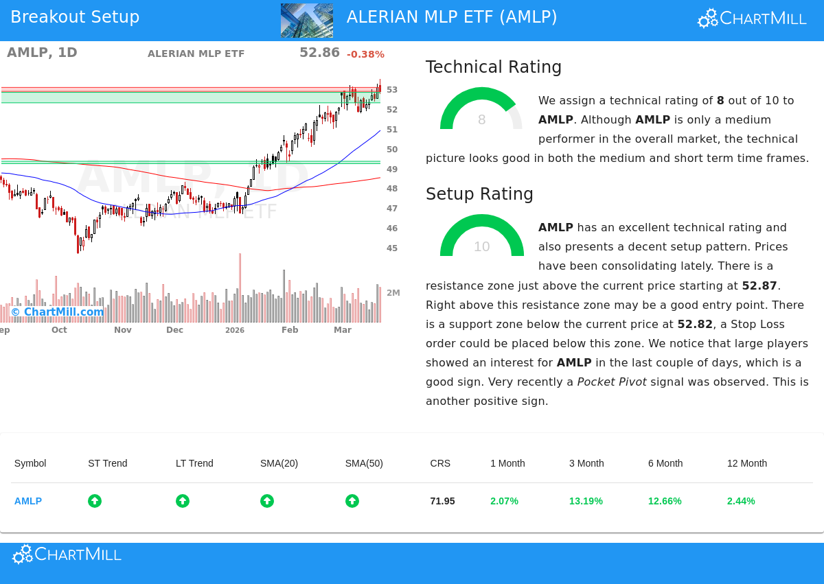 ChartMill tweet media