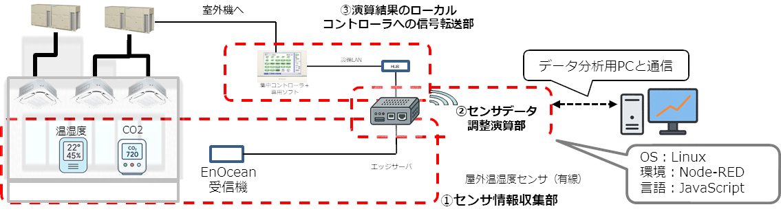 Refrigeration Industry tweet media