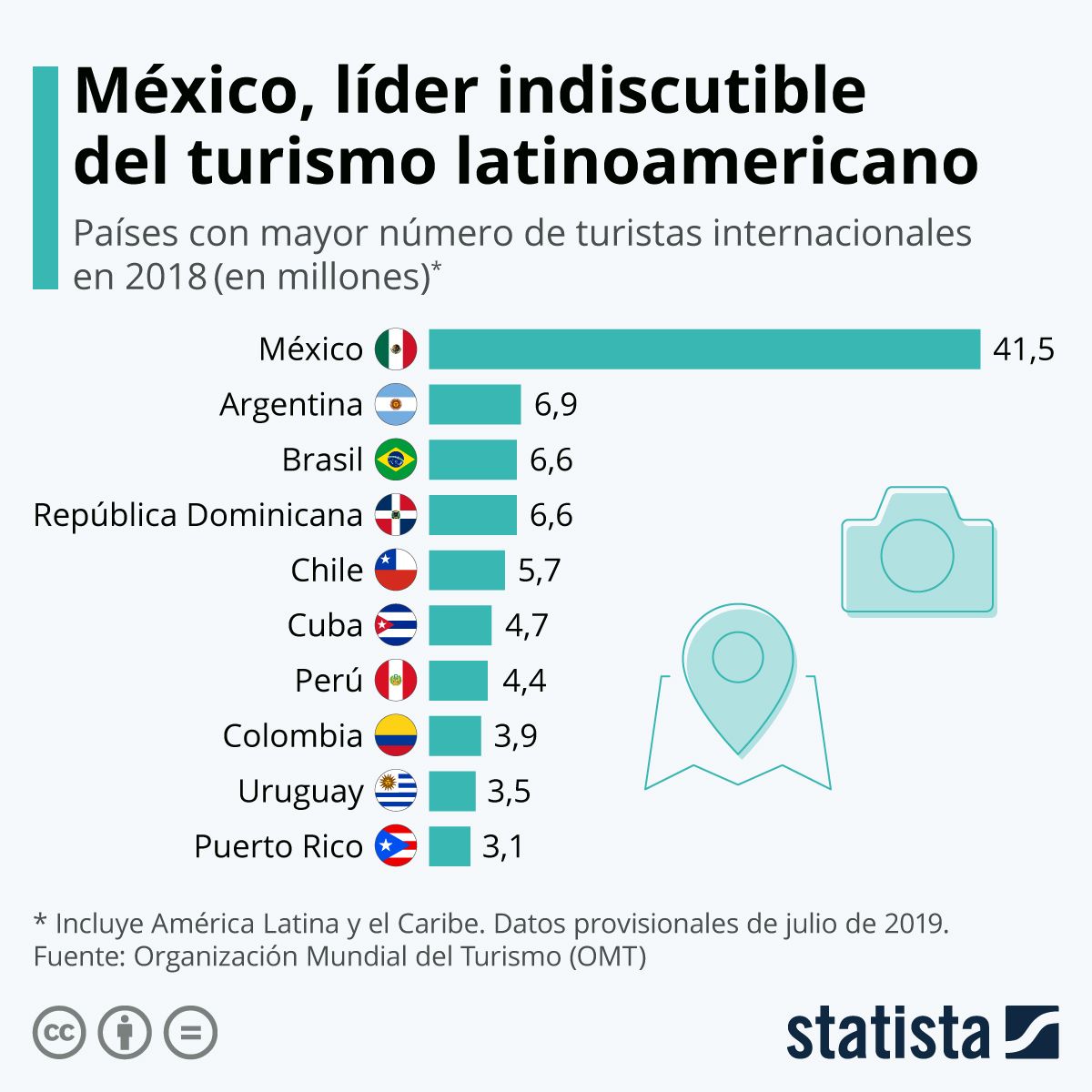 Guillermo Martinez tweet media