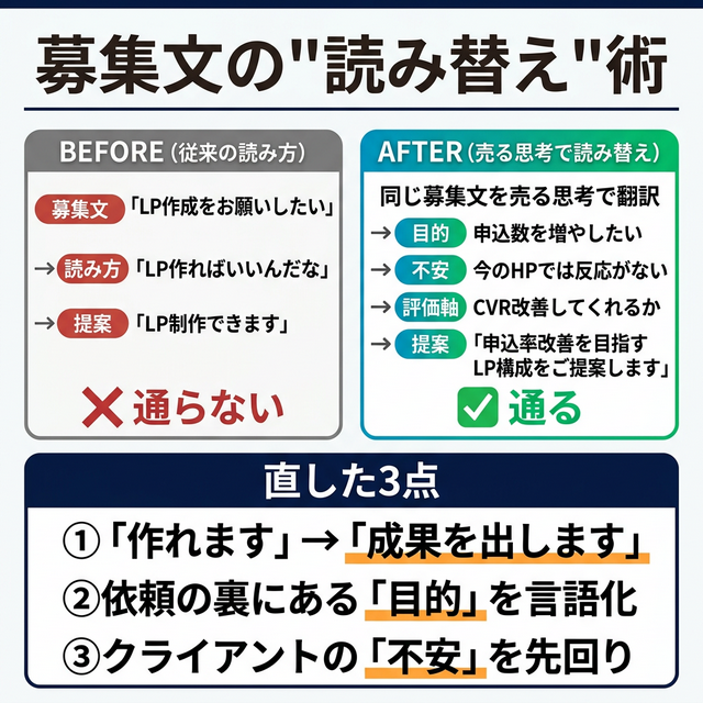 千住洋平｜ライジョブ代表｜㈱poten tweet media