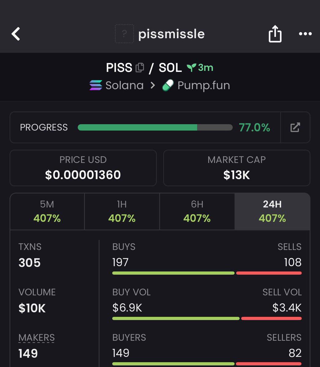 market analyst tweet media