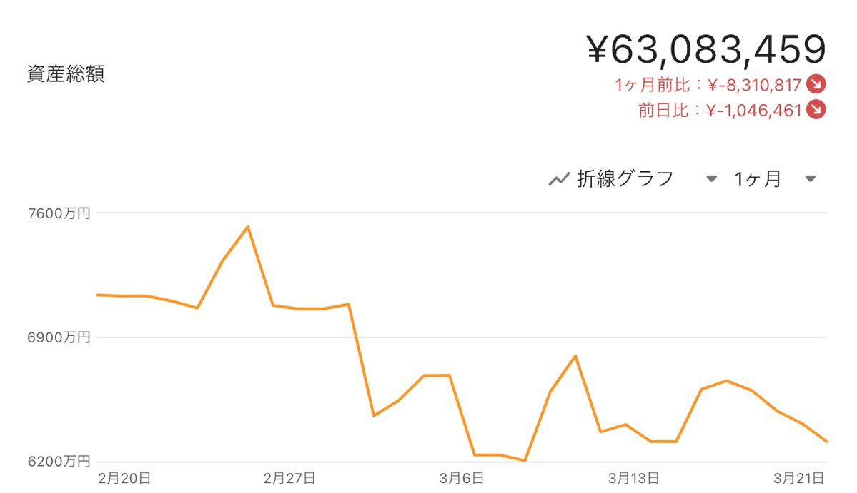 ぼっち公務員の投資日記 tweet media