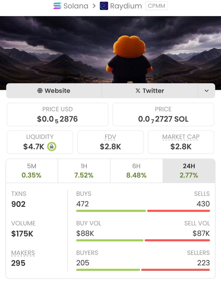 Sol Crypto Trader tweet media