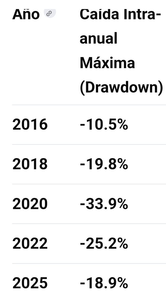 El Cansino del dividendo. tweet media
