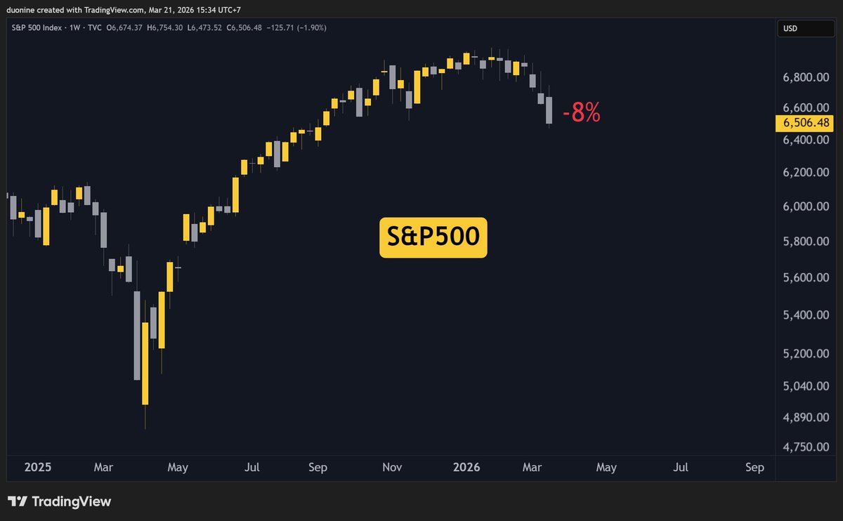 Duo Nine ⚡ YCC tweet media