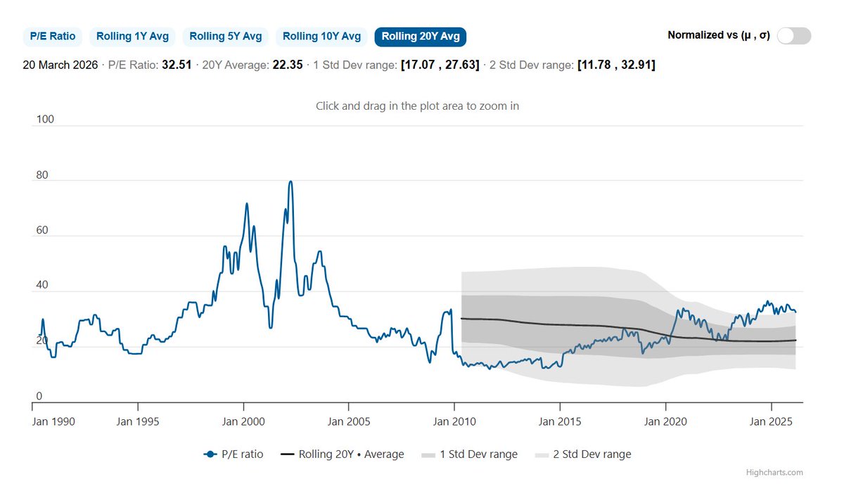 TINO | Bourse, Banque et Investissement | 〽️🔟 tweet media