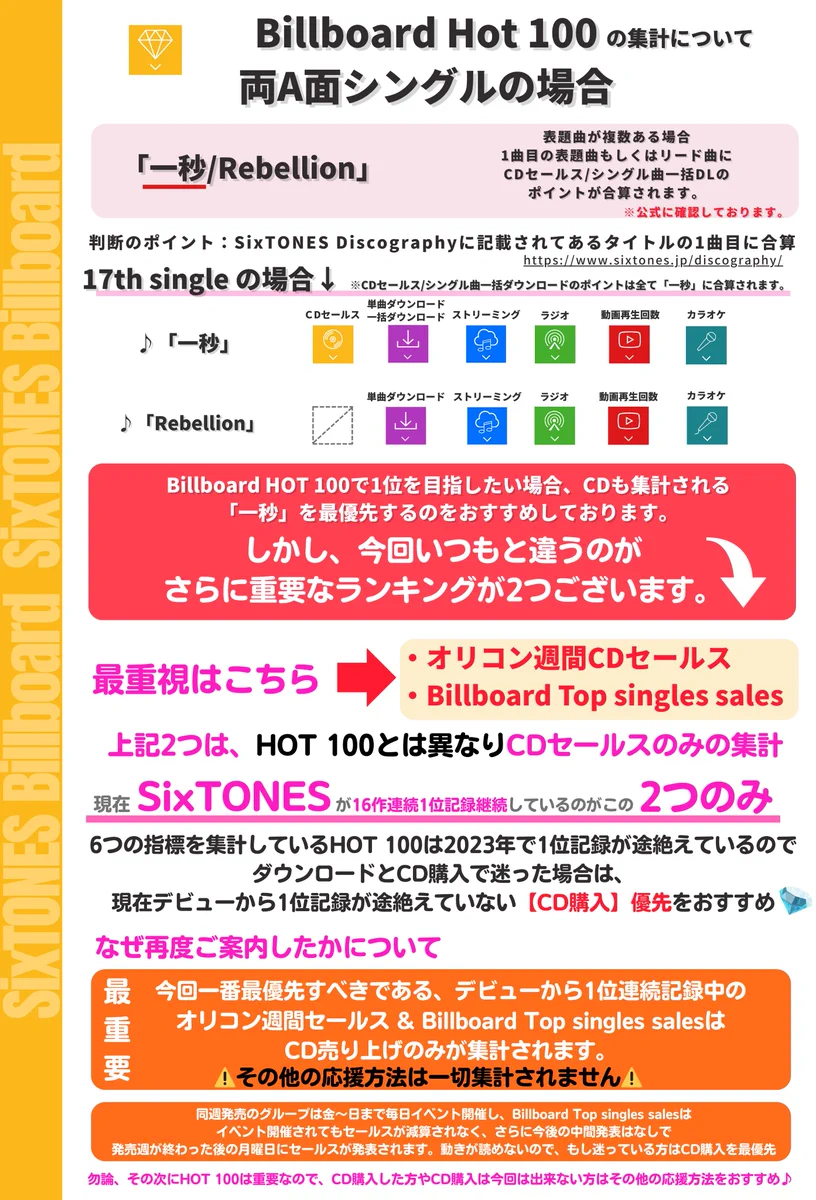 SixTONES Support (@SixTONESsupport) / X