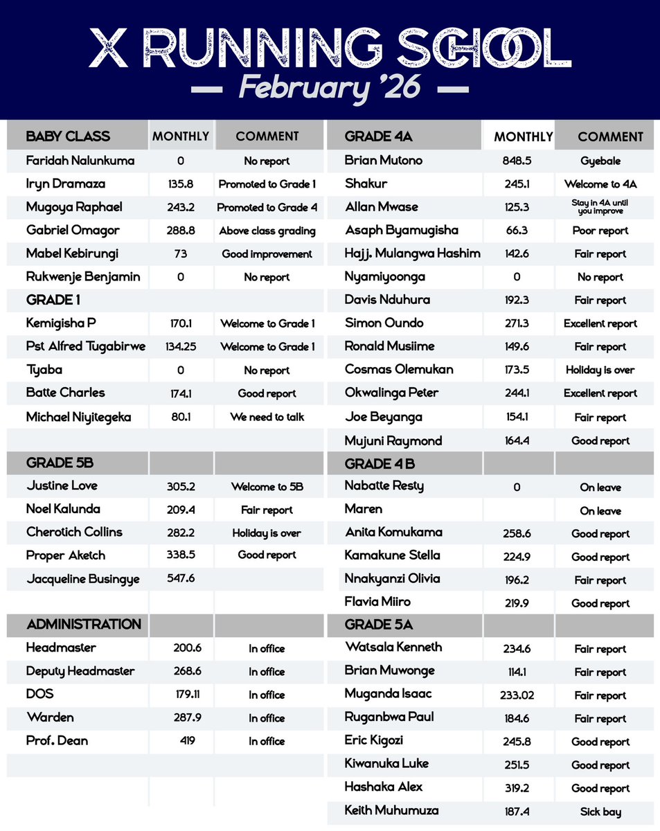 Moses Rutahigwa tweet media