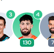 Aaron AFL Fantasy tweet media