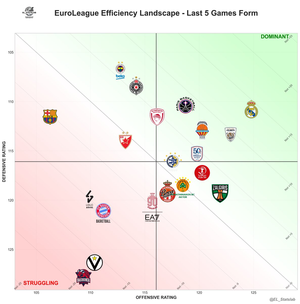 EL_StatsLab tweet media
