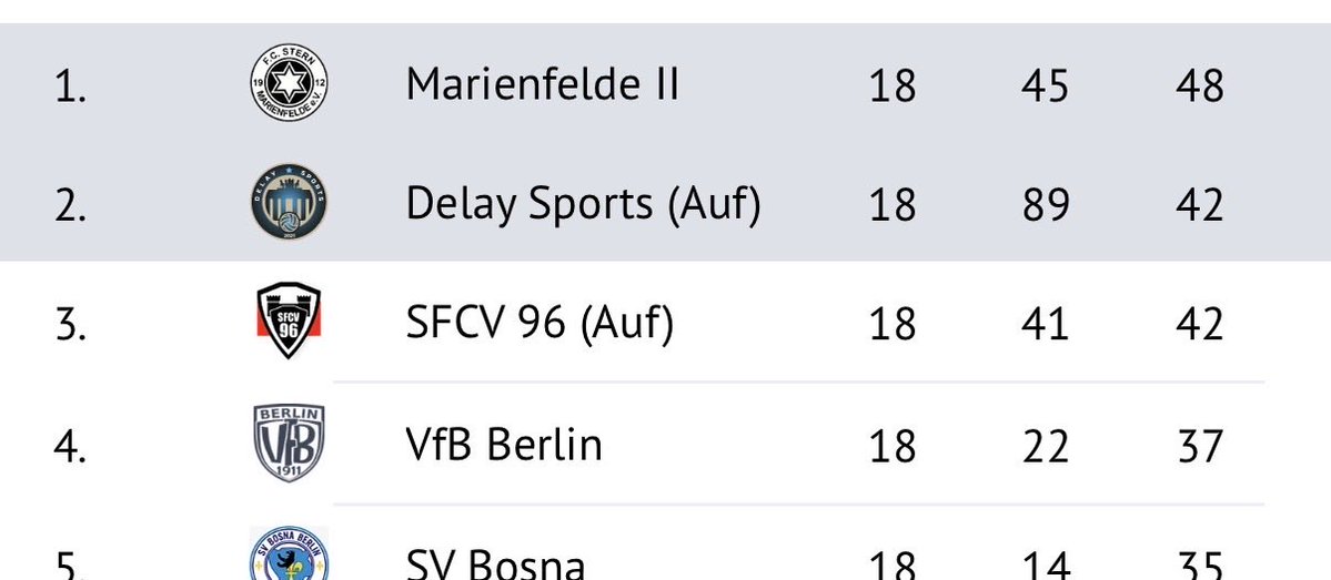 DON | CastelloSZN 4️⃣4️⃣⚡️ tweet media