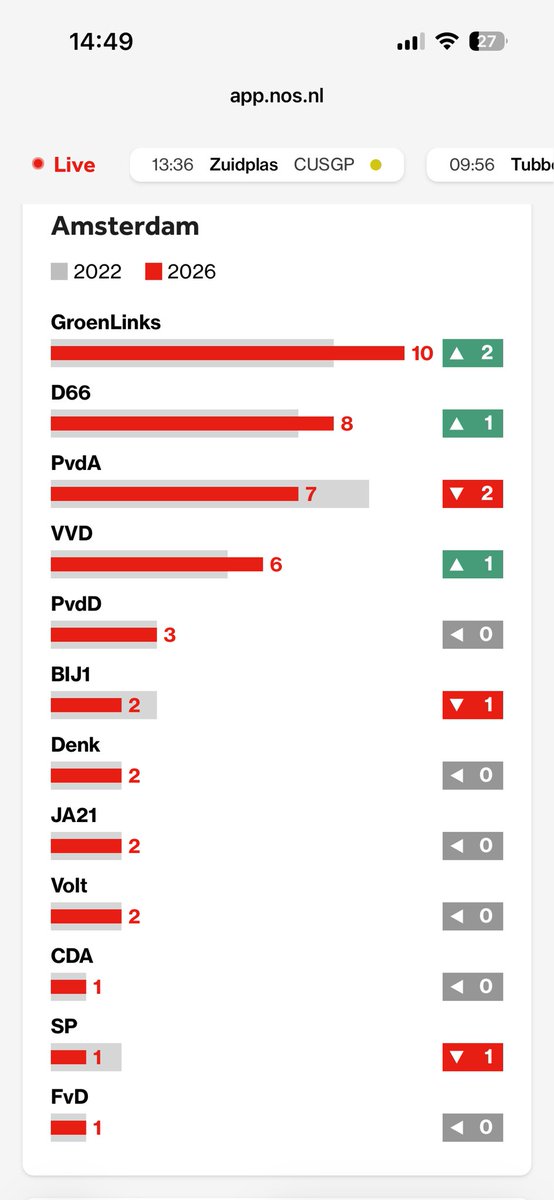 Patrick K🇺🇦🍉🌹 tweet media