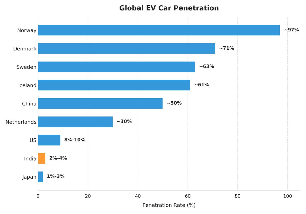 Yatin Kumar tweet media