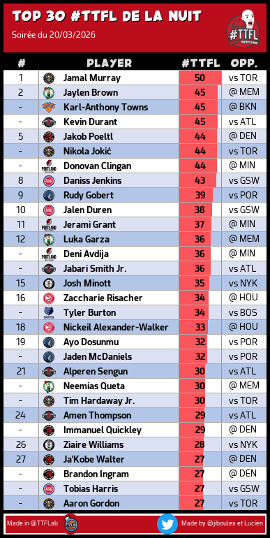 TrashTalk Fantasy Lab tweet media