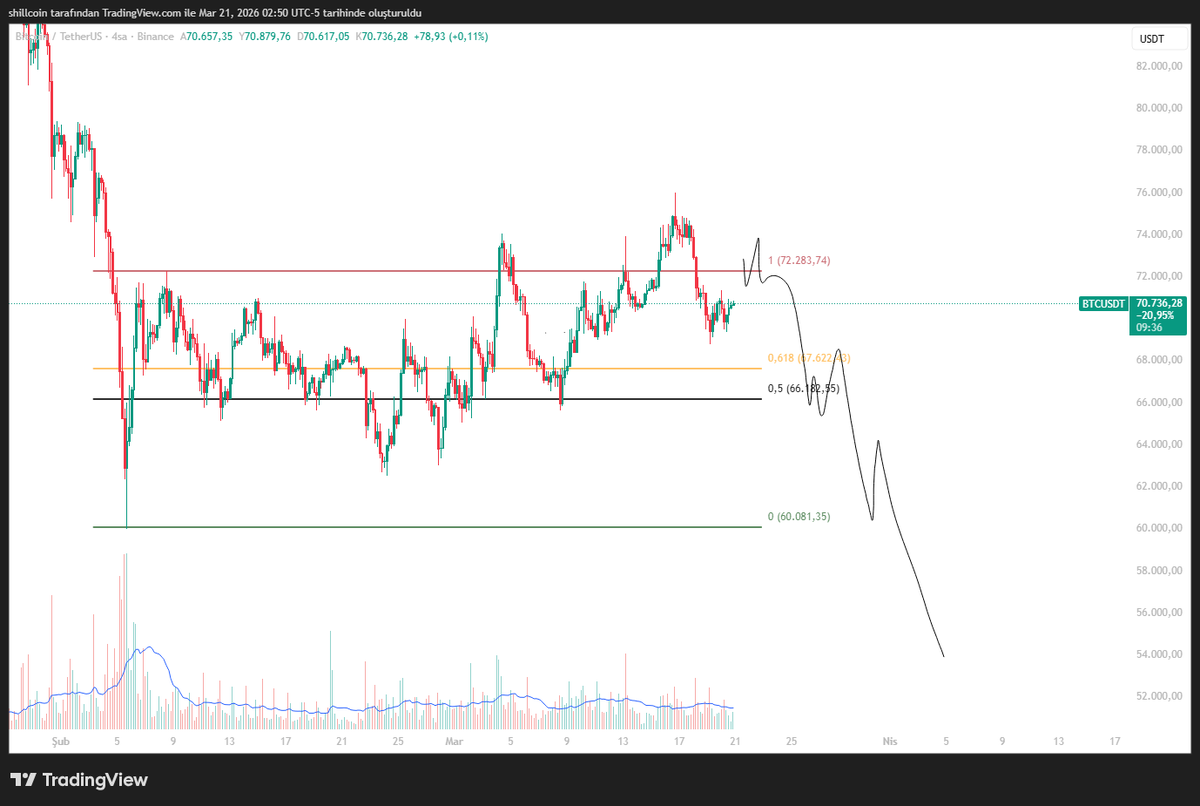 Chartist | Süleyman 💲🦁 tweet media