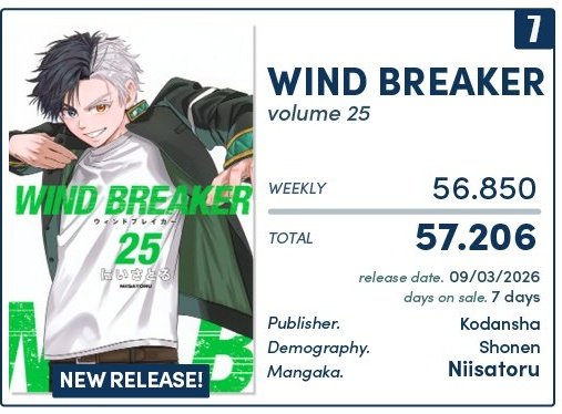 Wind breakerTH รวมข่าวสารนักเลงลม tweet media