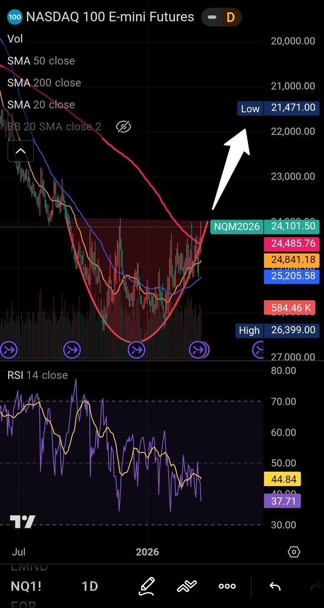 Fibonazzo tweet media