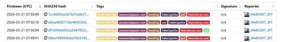 JAMESWT_WT's tweet image. #booking #fakecaptcha #clickfix
👇
id-582746556281932341.]com/
extranetpulseboard.]help/
&amp;gt;👇
booking.]com_files/vp32ssdaq.html
👇
thairefaruq.]com/surionimyeaqa.zip
👇
C2
95.85.244.]166
asmweosiqsaaw.]com
bjeymorynum.]com
nisuwyyyqsafdas.]com

Samples
bazaar.abuse.ch/browse/tag/tha…