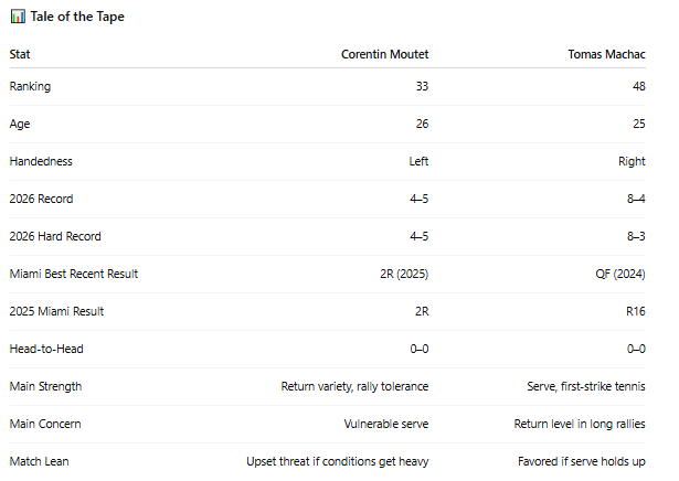 PB Tennis tweet media