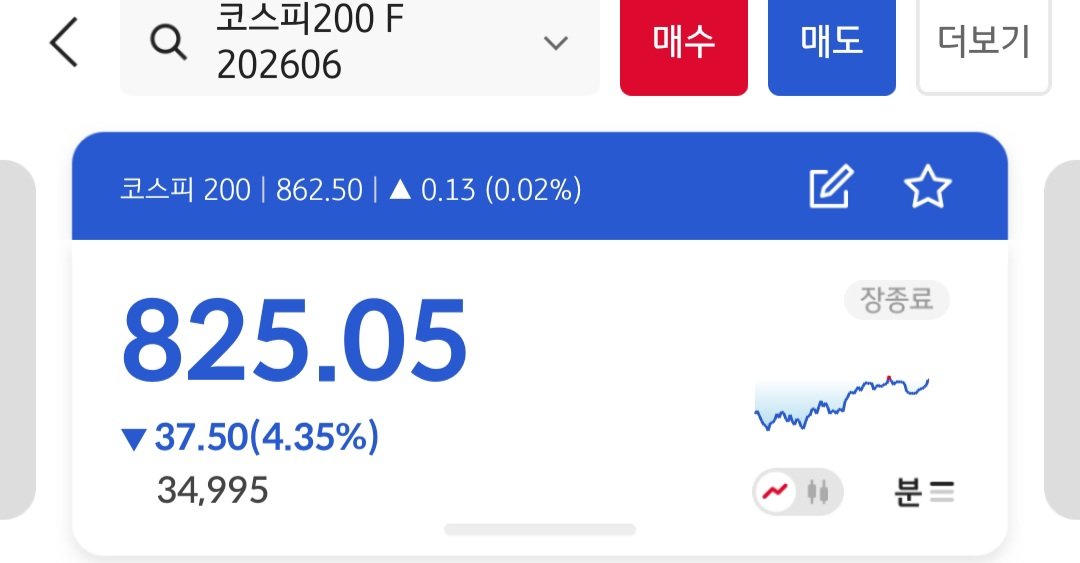 님들 근데 어제밤 코스피 선물 야간장. -4% 때려맞은건 알고 있음??