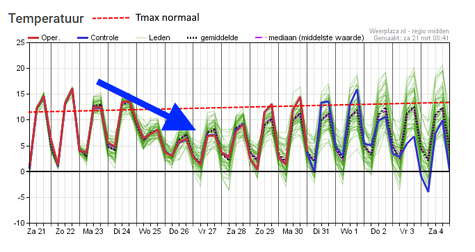 ➡️ Robert de Vries tweet media