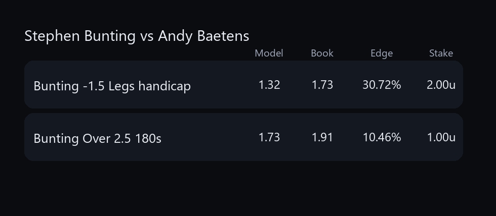 Darts Data Bets tweet media