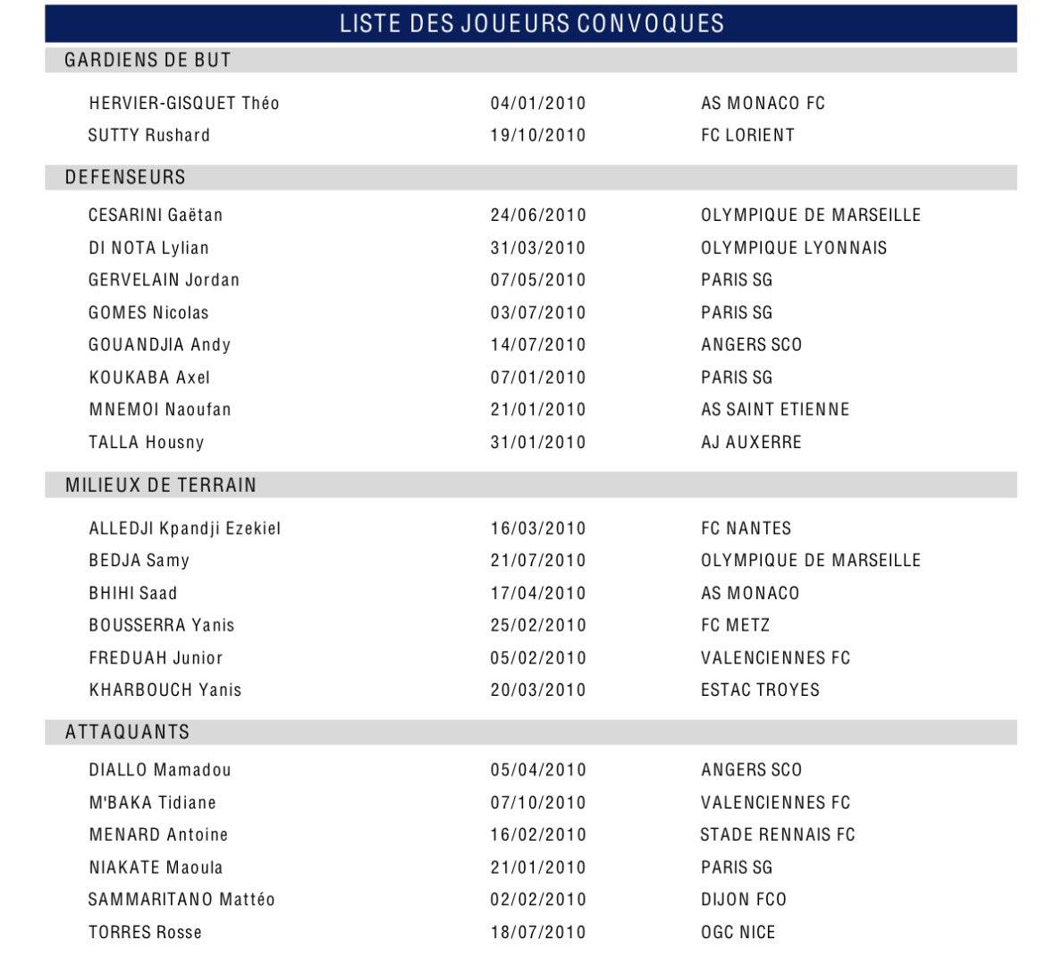 Les minots de l’OM tweet media