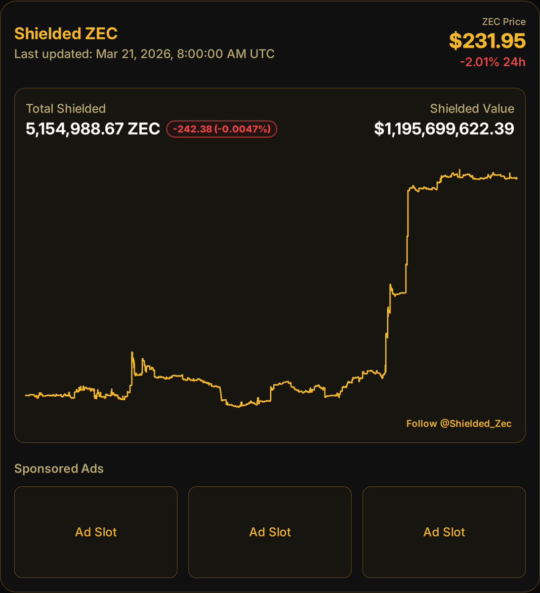 Shielded ZEC 🛡️ tweet media