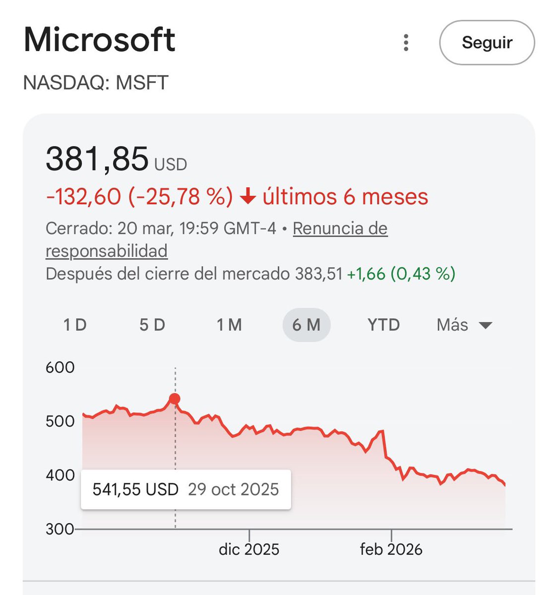 Neo_Inversor 💸 tweet media