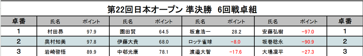 日本プロ麻雀協会 tweet media