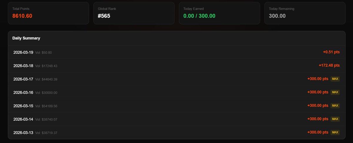 🚀 
<a href="/Zetarium_/">Zetarium</a> 
 Airdrop Update

Has your prediction points been adding up lately? 🤔

Mine hasn’t… it’s been 3 days already 😔