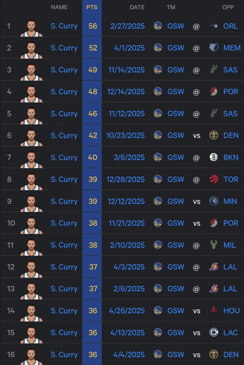 WarriorsMuse tweet media