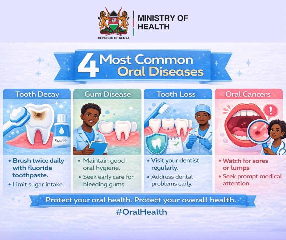 MOH_Kenya's tweet image. Simple daily habits like brushing, good hygiene, and early check-ups can prevent most oral diseases.

#OralHealth
#AHappyMouthisAHappyLife