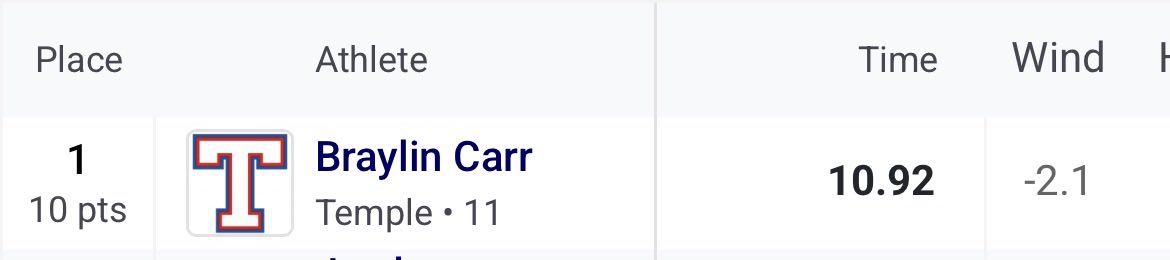 Braylin Carr👁️‍🗨️ tweet media