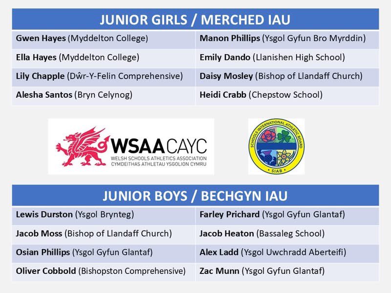 Welsh Schools Athletics Association tweet media