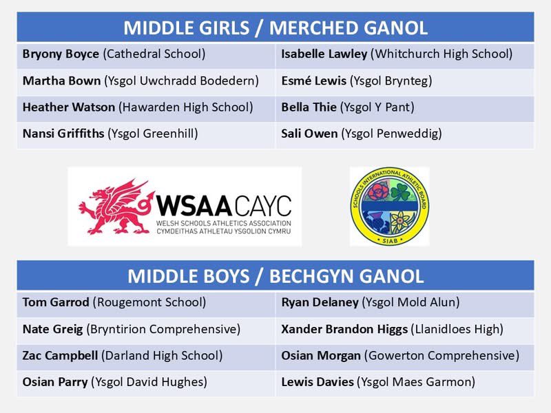 Welsh Schools Athletics Association tweet media