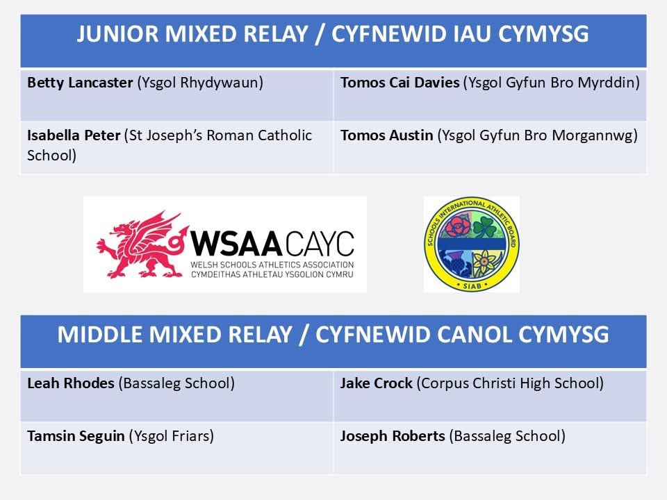 Welsh Schools Athletics Association tweet media