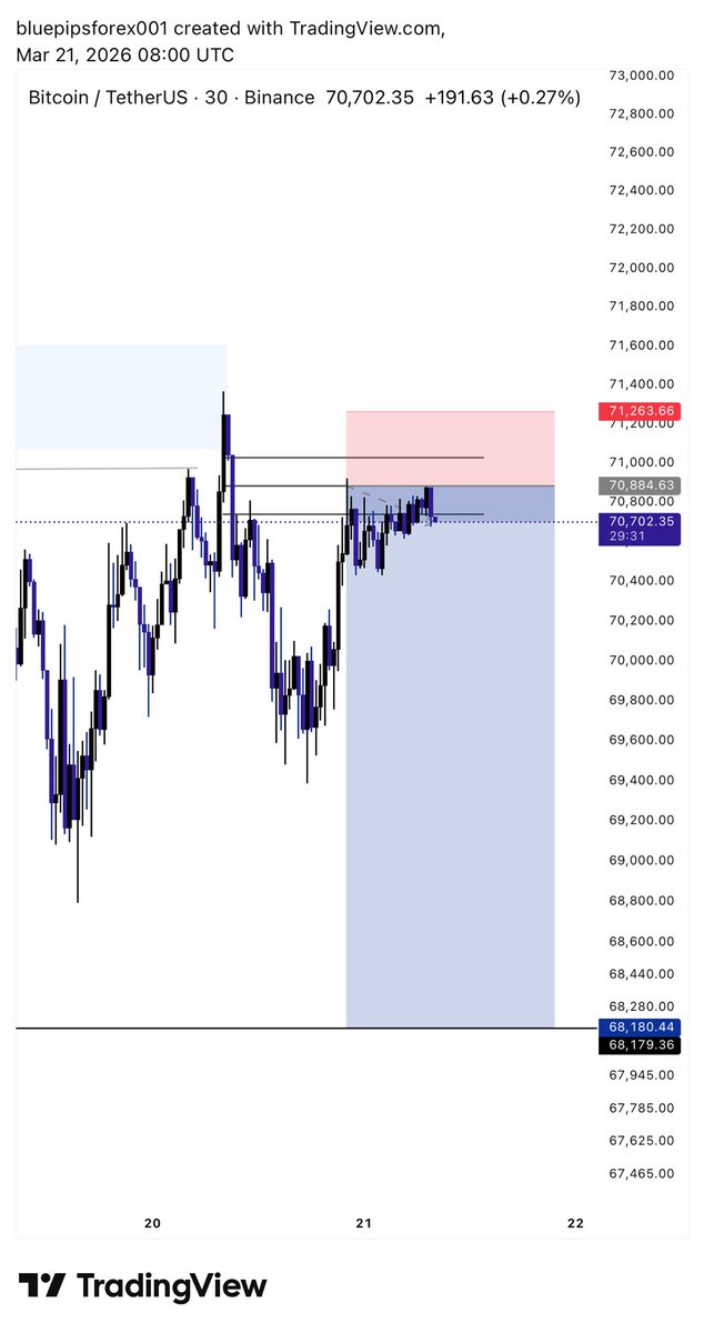 BluepipsForex tweet media