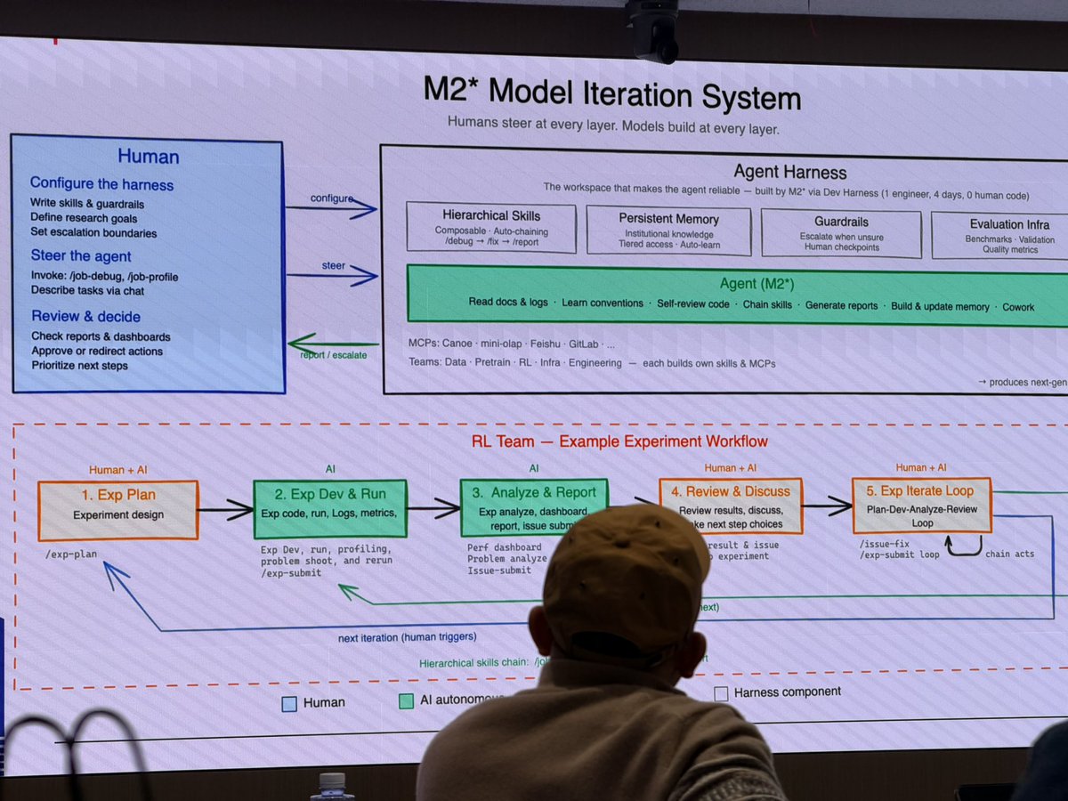 Han Xiao tweet media