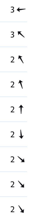 Veloropa tweet media