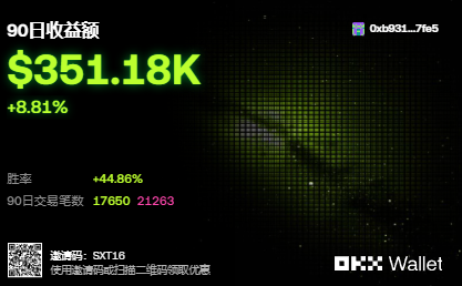 SixteeN_E16's tweet image. 刚发现了一个 #stupid book  上的聪明钱包，他购买大概$883.66，现在盈利+$5,161.27(+540.66%)

代币CA: 0xc7b118ab2905693a9aebfd7c21e9a97f508b4444

整体数据：

#Freedom of M  +$20.9K(+255.87%)
#1 +$14.5K(+1497.41%)

胜率38.03%
总盈亏 总盈亏 +989.82 BNB (+4.56%)

在这里关注他：