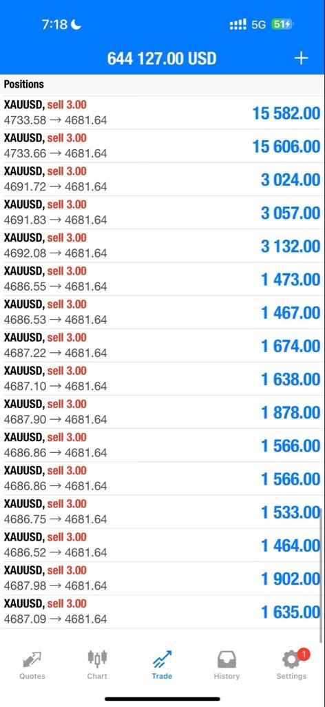 Pr0fitconscious's tweet photo. Round 3 SNIPER TP2//#100pips✅
Let’s CLOSE our trade now and set breakeven if you wish to hold now‼️
Nonstop smashing TP with me🫡 https://t.co/m0bNCmVxO0
