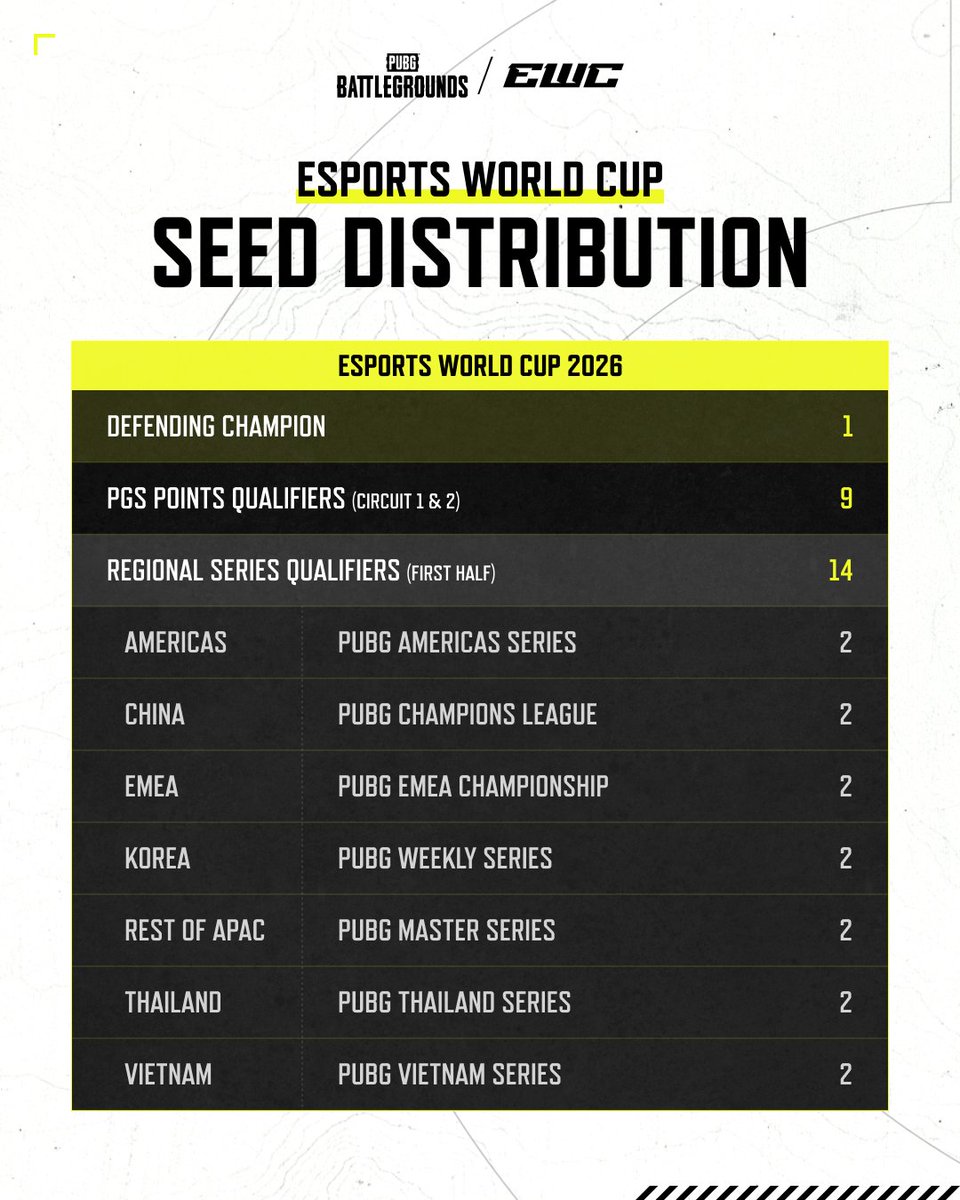 PUBG Esports JAPAN tweet media