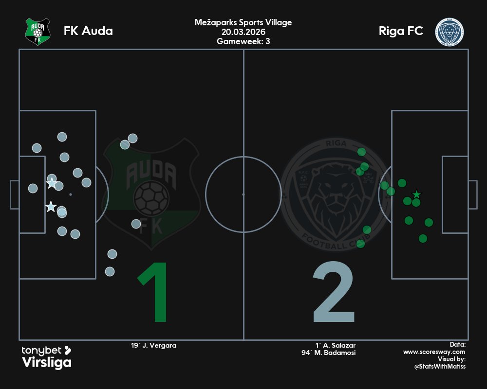 Matīss Babris tweet media